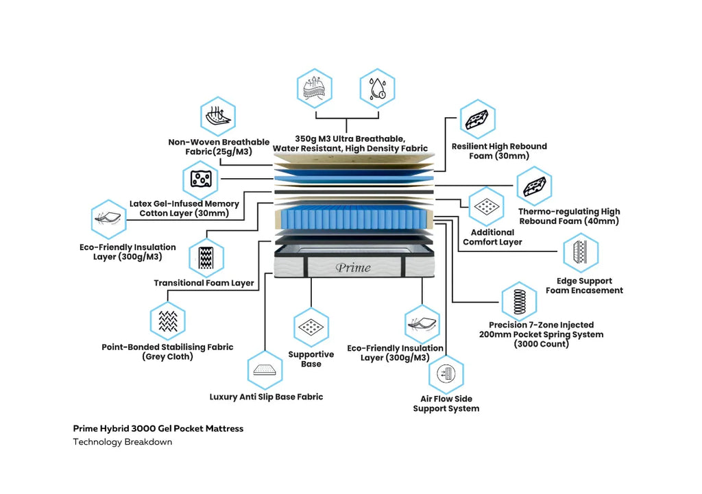 Prime Hybrid 3000 Pocket Gel Mattress – Ultimate Comfort & Support for Restorative Sleep