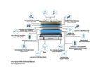 Prime Hybrid 3000 Pocket Gel Mattress – Ultimate Comfort & Support for Restorative Sleep