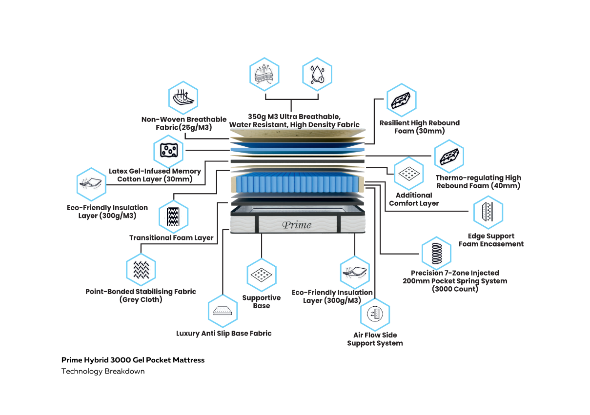 Prime Hybrid 3000 Pocket Gel Mattress – Ultimate Comfort & Support for Restorative Sleep